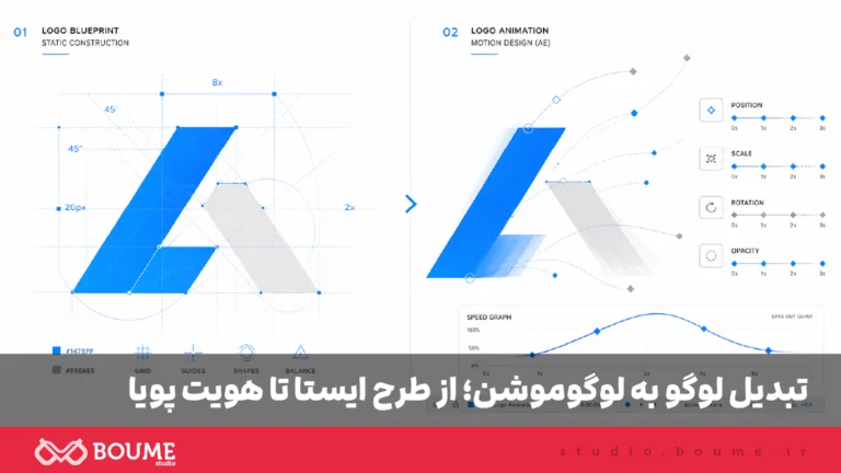 مراحل فنی تبدیل لوگو به لوگوموشن اختصاصی